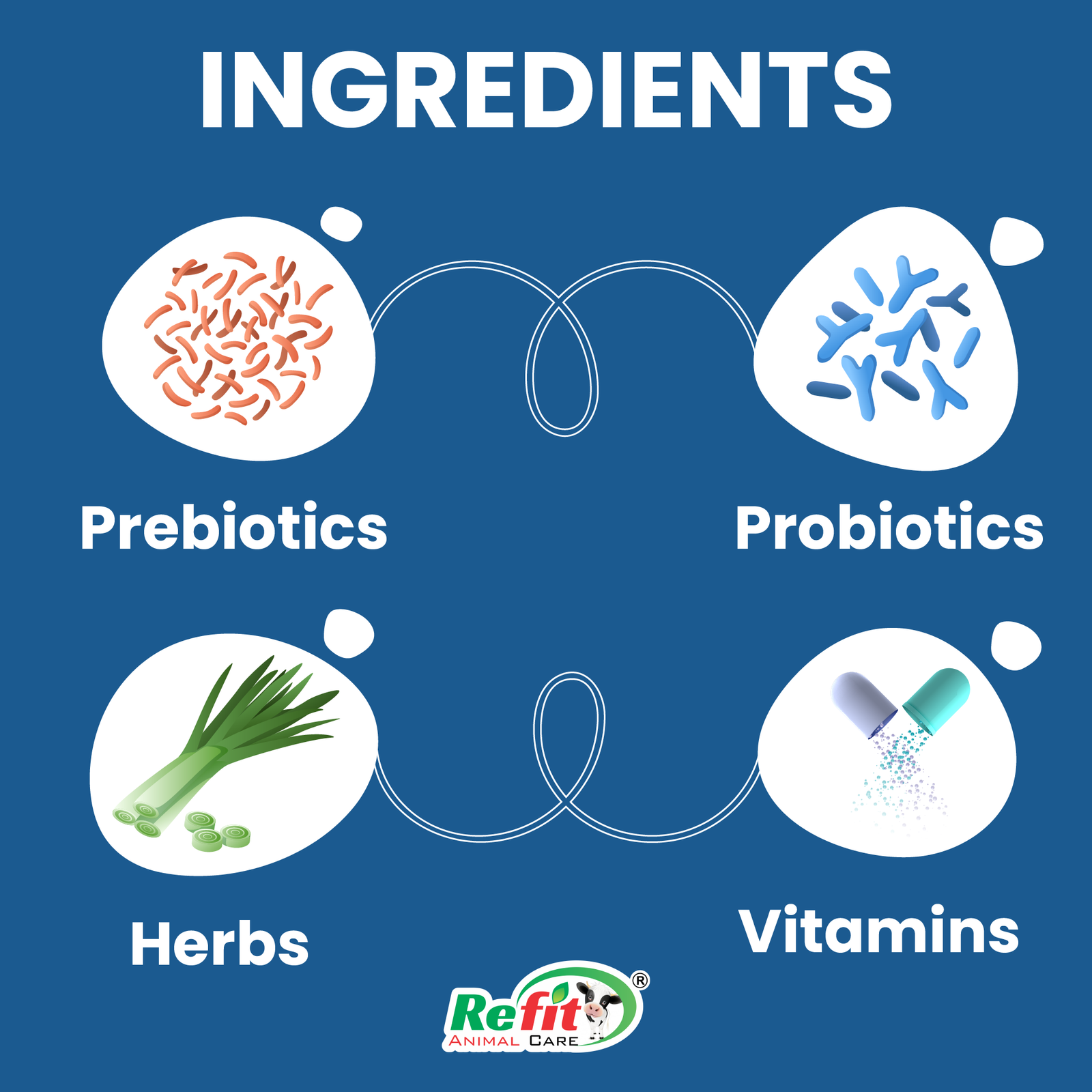 florazone ingredients
